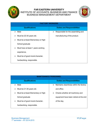 FAR EASTERN UNIVERSITY
INSTITUTE OF ACCOUNTS, BUSINESS AND FINANCE
BUSINESS MANAGEMENT DEPARTMENT
Business Management 17 | P a g e
1st
semester – AY 2014-2015
FACTORY WORKERS
Qualifications Duties and Responsibilities
 Male
 Must be 22-35 years old.
 Must be at least Elementary or High
School graduate
 Must have at least 1 years working
experience.
 Must be of good moral character,
hardworking, responsible.
 Responsible for the assembling and
manufacturing of the product.
MAINTENANCE PERSONNEL
Qualifications Duties and Responsibilities
 Male
 Must be 21-35 years old.
 Must be at least Elementary or High
School graduate
 Must be of good moral character,
hardworking, responsible.
 Maintains cleanliness within the factory
and office.
 Checks whether all machinery and
equipment have been retired at the end
of the day.
 