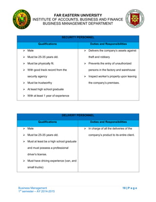 FAR EASTERN UNIVERSITY
INSTITUTE OF ACCOUNTS, BUSINESS AND FINANCE
BUSINESS MANAGEMENT DEPARTMENT
Business Management 18 | P a g e
1st
semester – AY 2014-2015
SECURITY PERSONNEL
Qualifications Duties and Responsibilities
 Male
 Must be 25-35 years old.
 Must be physically fit.
 With good track record from the
security agency
 Must be trustworthy
 At least high school graduate
 With at least 1 year of experience
 Delivers the company‘s assets against
theft and robbery
 Prevents the entry of unauthorized
persons in the factory and warehouse
 Inspect worker‘s property upon leaving
the company‘s premises.
DELIVERY PERSONNEL
Qualifications Duties and Responsibilities
 Male
 Must be 25-35 years old.
 Must at least be a high school graduate
and must possess a professional
driver‘s license.
 Must have driving experience (van, and
small trucks)
 In charge of all the deliveries of the
company‘s product to its entire client.
 