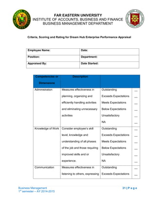 FAR EASTERN UNIVERSITY
INSTITUTE OF ACCOUNTS, BUSINESS AND FINANCE
BUSINESS MANAGEMENT DEPARTMENT
Business Management 31 | P a g e
1st
semester – AY 2014-2015
Criteria, Scoring and Rating for Dream Hub Enterprise Performance Appraisal
Employee Name: Date:
Position: Department:
Appraised By: Date Started:
Competencies or
Dimensions
Description
Administration Measures effectiveness in
planning, organizing and
efficiently handling activities
and eliminating unnecessary
activities
Outstanding
Exceeds Expectations
Meets Expectations
Below Expectations
Unsatisfactory
NA
__
__
__
__
__
__
Knowledge of Work Consider employee‘s skill
level, knowledge and
understanding of all phases
of the job and those requiring
improved skills and or
experience.
Outstanding
Exceeds Expectations
Meets Expectations
Below Expectations
Unsatisfactory
NA
__
__
__
__
__
__
Communication Measures effectiveness in
listening to others, expressing
Outstanding
Exceeds Expectations
__
__
 