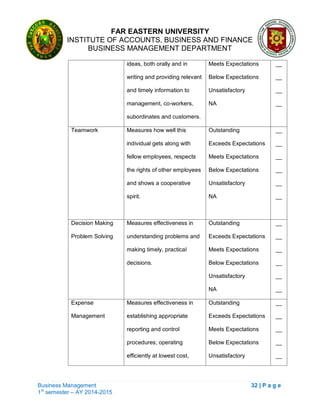 FAR EASTERN UNIVERSITY
INSTITUTE OF ACCOUNTS, BUSINESS AND FINANCE
BUSINESS MANAGEMENT DEPARTMENT
Business Management 32 | P a g e
1st
semester – AY 2014-2015
ideas, both orally and in
writing and providing relevant
and timely information to
management, co-workers,
subordinates and customers.
Meets Expectations
Below Expectations
Unsatisfactory
NA
__
__
__
__
Teamwork Measures how well this
individual gets along with
fellow employees, respects
the rights of other employees
and shows a cooperative
spirit.
Outstanding
Exceeds Expectations
Meets Expectations
Below Expectations
Unsatisfactory
NA
__
__
__
__
__
__
Decision Making
Problem Solving
Measures effectiveness in
understanding problems and
making timely, practical
decisions.
Outstanding
Exceeds Expectations
Meets Expectations
Below Expectations
Unsatisfactory
NA
__
__
__
__
__
__
Expense
Management
Measures effectiveness in
establishing appropriate
reporting and control
procedures; operating
efficiently at lowest cost,
Outstanding
Exceeds Expectations
Meets Expectations
Below Expectations
Unsatisfactory
__
__
__
__
__
 