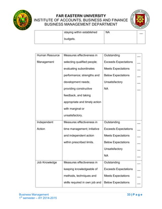 FAR EASTERN UNIVERSITY
INSTITUTE OF ACCOUNTS, BUSINESS AND FINANCE
BUSINESS MANAGEMENT DEPARTMENT
Business Management 33 | P a g e
1st
semester – AY 2014-2015
staying within established
budgets.
NA __
Human Resource
Management
Measures effectiveness in
selecting qualified people;
evaluating subordinates
performance; strengths and
development needs;
providing constructive
feedback, and taking
appropriate and timely action
with marginal or
unsatisfactory.
Outstanding
Exceeds Expectations
Meets Expectations
Below Expectations
Unsatisfactory
NA
__
__
__
__
__
__
Independent
Action
Measures effectiveness in
time management; initiative
and independent action
within prescribed limits.
Outstanding
Exceeds Expectations
Meets Expectations
Below Expectations
Unsatisfactory
NA
__
__
__
__
__
__
Job Knowledge Measures effectiveness in
keeping knowledgeable of
methods, techniques and
skills required in own job and
Outstanding
Exceeds Expectations
Meets Expectations
Below Expectations
__
__
__
__
 