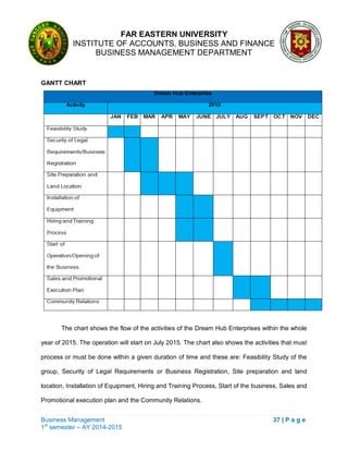 FAR EASTERN UNIVERSITY
INSTITUTE OF ACCOUNTS, BUSINESS AND FINANCE
BUSINESS MANAGEMENT DEPARTMENT
Business Management 37 | P a g e
1st
semester – AY 2014-2015
GANTT CHART
The chart shows the flow of the activities of the Dream Hub Enterprises within the whole
year of 2015. The operation will start on July 2015. The chart also shows the activities that must
process or must be done within a given duration of time and these are: Feasibility Study of the
group, Security of Legal Requirements or Business Registration, Site preparation and land
location, Installation of Equipment, Hiring and Training Process, Start of the business, Sales and
Promotional execution plan and the Community Relations.
 