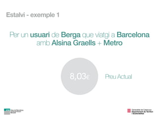 8,03€ Preu Actual
Estalvi - exemple 1
Per un usuari de Berga que viatgi a Barcelona
amb Alsina Graells + Metro
Generalitat de Catalunya

Departament de Territori 
i Sostenibilitat
 