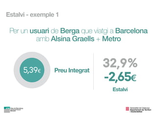 Preu Integrat5,39€
-2,65€
32,9%
Estalvi
Per un usuari de Berga que viatgi a Barcelona
amb Alsina Graells + Metro
Estalvi - exemple 1
Generalitat de Catalunya

Departament de Territori 
i Sostenibilitat
 