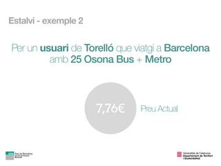7,76€ Preu Actual
Per un usuari de Torelló que viatgi a Barcelona
amb 25 Osona Bus + Metro
Estalvi - exemple 2
Generalitat de Catalunya

Departament de Territori 
i Sostenibilitat
 