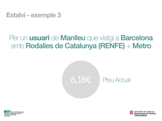 6,18€ Preu Actual
Per un usuari de Manlleu que viatgi a Barcelona
amb Rodalies de Catalunya (RENFE) + Metro
Estalvi - exemple 3
Generalitat de Catalunya

Departament de Territori 
i Sostenibilitat
 