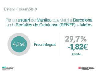 Preu Integrat4,36€
-1,82€
29,7%
Per un usuari de Manlleu que viatgi a Barcelona
amb Rodalies de Catalunya (RENFE) + Metro
Estalvi
Estalvi - exemple 3
Generalitat de Catalunya

Departament de Territori 
i Sostenibilitat
 