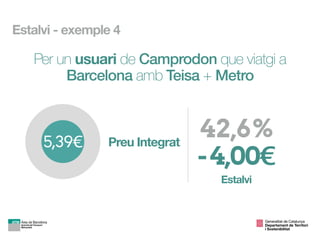 Preu Integrat5,39€
-4,00€
Estalvi
42,6%
Per un usuari de Camprodon que viatgi a
Barcelona amb Teisa + Metro
Estalvi - exemple 4
Generalitat de Catalunya

Departament de Territori 
i Sostenibilitat
 