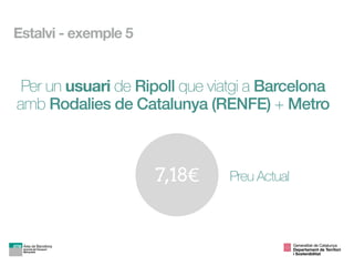7,18€ Preu Actual
Per un usuari de Ripoll que viatgi a Barcelona
amb Rodalies de Catalunya (RENFE) + Metro
Estalvi - exemple 5
Generalitat de Catalunya

Departament de Territori 
i Sostenibilitat
 