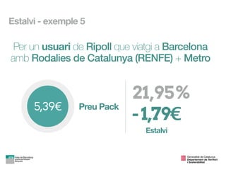 Preu Pack5,39€
-1,79€
Estalvi
21,95%
Per un usuari de Ripoll que viatgi a Barcelona
amb Rodalies de Catalunya (RENFE) + Metro
Estalvi - exemple 5
Generalitat de Catalunya

Departament de Territori 
i Sostenibilitat
 