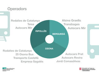 RIPOLLÈS
BERGUEDÀ
OSONA
Rodalies de Catalunya
Teisa
Autocars Mir
Alsina Graells
Transbages
Autocars Mir
Rodalies de Catalunya
25 Osona Bus
Transports Castellà
Empresa Sagalés
Autocars Prat
Autocars Rovira
Jordi Comasòlivas
Operadors
Generalitat de Catalunya

Departament de Territori 
i Sostenibilitat
 