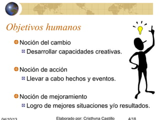 Elaborado por: Cristhyna Castillo
Objetivos humanos
Noción del cambio
Desarrollar capacidades creativas.
Noción de acción
Llevar a cabo hechos y eventos.
Noción de mejoramiento
Logro de mejores situaciones y/o resultados.
 