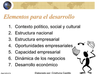 Elaborado por: Cristhyna Castillo
Elementos para el desarrollo
1. Contexto político, social y cultural
2. Estructura nacional
3. Estructura empresarial
4. Oportunidades empresariales
5. Capacidad empresarial
6. Dinámica de los negocios
7. Desarrollo económico
 