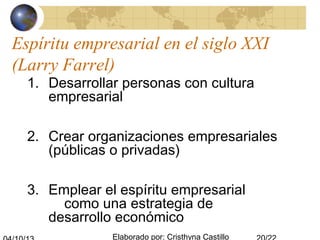 Elaborado por: Cristhyna Castillo
Espíritu empresarial en el siglo XXI
(Larry Farrel)
1. Desarrollar personas con cultura
empresarial
2. Crear organizaciones empresariales
(públicas o privadas)
3. Emplear el espíritu empresarial
como una estrategia de
desarrollo económico
 