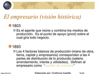 Elaborado por: Cristhyna Castillo
El empresario (visión histórica)
1803
Es el agente que reúne y combina los medios de
producción. Es el punto de apoyo (pivot) sobre el
cual gira todo negocio.
1893
Los 4 factores básicos de producción (mano de obra,
tierra, capital y empresarios) corresponden a las 4
partes de distribución de lo producido (salario,
arrendamiento, interés y utilidades). Definen al
empresario como “capitán de industria”
 