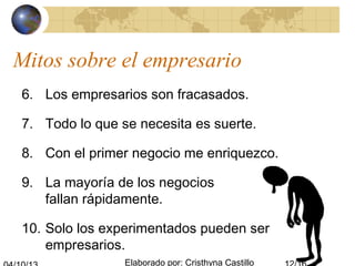 Elaborado por: Cristhyna Castillo
Mitos sobre el empresario
6. Los empresarios son fracasados.
7. Todo lo que se necesita es suerte.
8. Con el primer negocio me enriquezco.
9. La mayoría de los negocios
fallan rápidamente.
10. Solo los experimentados pueden ser
empresarios.
 
