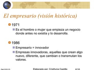 Elaborado por: Cristhyna Castillo
El empresario (visión histórica)
1971
Es el hombre o mujer que empieza un negocio
donde antes no existía y lo desarrolla.
1986
Empresario = innovador
Empresas innovadoras, aquellas que crean algo
nuevo, diferente, que cambian o transmutan los
valores.
 