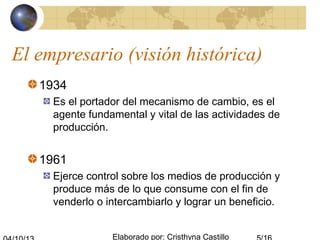 Elaborado por: Cristhyna Castillo
El empresario (visión histórica)
1934
Es el portador del mecanismo de cambio, es el
agente fundamental y vital de las actividades de
producción.
1961
Ejerce control sobre los medios de producción y
produce más de lo que consume con el fin de
venderlo o intercambiarlo y lograr un beneficio.
 