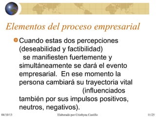 04/10/13 Elaborado por Cristhyna Castillo 11/25
Elementos del proceso empresarial
Cuando estas dos percepciones
(deseabilidad y factibilidad)
se manifiesten fuertemente y
simultáneamente se dará el evento
empresarial. En ese momento la
persona cambiará su trayectoria vital
(influenciados
también por sus impulsos positivos,
neutros, negativos).
 