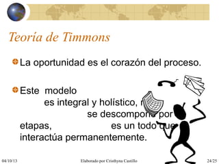 04/10/13 Elaborado por Cristhyna Castillo 24/25
Teoría de Timmons
La oportunidad es el corazón del proceso.
Este modelo
es integral y holístico, no
se descompone por
etapas, es un todo que
interactúa permanentemente.
 