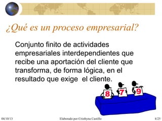 04/10/13 Elaborado por Cristhyna Castillo 4/25
¿Qué es un proceso empresarial?
Conjunto finito de actividades
empresariales interdependientes que
recibe una aportación del cliente que
transforma, de forma lógica, en el
resultado que exige el cliente.
 