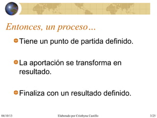 04/10/13 Elaborado por Cristhyna Castillo 3/25
Entonces, un proceso…
Tiene un punto de partida definido.
La aportación se transforma en
resultado.
Finaliza con un resultado definido.
 