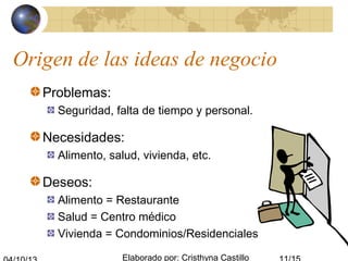 Elaborado por: Cristhyna Castillo
Origen de las ideas de negocio
Problemas:
Seguridad, falta de tiempo y personal.
Necesidades:
Alimento, salud, vivienda, etc.
Deseos:
Alimento = Restaurante
Salud = Centro médico
Vivienda = Condominios/Residenciales
 