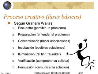 Elaborado por: Cristhyna Castillo
Proceso creativo (fases básicas)
Según Graham Wallas:
1. Encuentro (percibir un problema)
2. Preparación (entender el problema)
3. Concentración (hacer asociaciones)
4. Incubación (posibles soluciones)
5. Iluminación (“al fin”, “eureka”)
6. Verificación (comprobar su validez)
7. Persuasión (comunicar la solución)
 