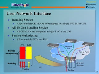 User Network Interface
TRANSPORT
OPERATION
PRECISION
10
 Bundling Service
 Allow multiple CE-VLANs to be mapped to a single EVC in the UNI
 All-To-One Bundling Service
 All CE-VLAN are mapped to a single EVC in the UNI
 Service Multiplexing
 Allow multiple EVCs at a UNI
All-to-one
Bundling
MP-to-MP
EVC
Service
multiplexing
Bundling
Point-to-Point
EVC
UNI
Bundling
EVC1 EVC2
EVC1
EVC2
CE-VLANs
 