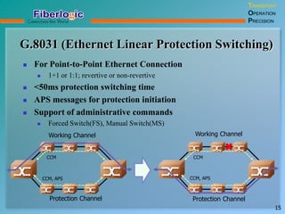 G.8031 (Ethernet Linear Protection Switching)
TRANSPORT
OPERATION
PRECISION
15
 For Point-to-Point Ethernet Connection
 1+1 or 1:1; revertive or non-revertive
 <50ms protection switching time
 APS messages for protection initiation
 Support of administrative commands
 Forced Switch(FS), Manual Switch(MS)
Working Channel
Protection Channel
CCM
CCM, APS
Working Channel
Protection Channel
CCM
CCM, APS
 