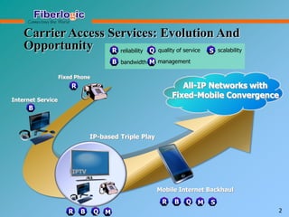 IP-based Triple Play
Mobile Internet Backhaul
Internet Service
Fixed Phone
Carrier Access Services: Evolution And
Opportunity
IPTV
All-IP Networks with
Fixed-Mobile Convergence
B
R
MB
B Q
QR
R
M S
reliability quality of service scalabilityR
B bandwidth M
Q S
management
2
 