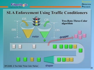 SLA Enforcement Using Traffic Conditioners
CIREIR
CBSEBS
meter
shaper
Two-Rate-Three-Color
algorithm
TRANSPORT
OPERATION
PRECISION
20
RFC2698: A Two Rate Three Color Marker
 