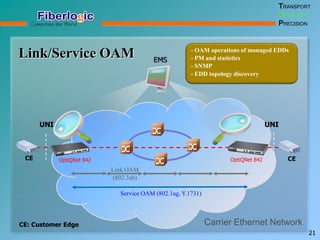 UNI UNI
CECE
Link/Service OAM
Carrier Ethernet Network
- OAM operations of managed EDDs
- PM and statistics
- SNMP
- EDD topology discovery
EMS
OptiQNet 842 OptiQNet 842
Link OAM
(802.3ah)
Service OAM (802.1ag, Y.1731)
TRANSPORT
OPERATION
PRECISION
CE: Customer Edge
21
 