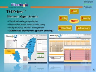 TOPviewTM
– Visualized nodal/group display
– Manual/Automatic inventory discovery
– Drag-and-drop location management
– Automated deployment (patent pending)
Fault
Security
PerformanceAccounting
Config
TRANSPORT
OPERATION
PRECISION
25
MGMT
Element Mgmt System
 