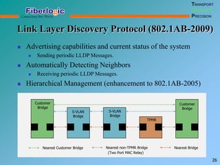Link Layer Discovery Protocol (802.1AB-2009)
 Advertising capabilities and current status of the system
 Sending periodic LLDP Messages.
 Automatically Detecting Neighbors
 Receiving periodic LLDP Messages.
 Hierarchical Management (enhancement to 802.1AB-2005)
26
TRANSPORT
OPERATION
PRECISION
Nearest Customer Bridge Nearest non-TPMR Bridge Nearest Bridge
Customer
Bridge
S-VLAN
Bridge
S-VLAN
Bridge
TPMR
Customer
Bridge
(Two Port MAC Relay)
 