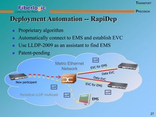 Deployment Automation -- RapiDep
27
TRANSPORT
OPERATION
PRECISION
 Proprietary algorithm
 Automatically connect to EMS and establish EVC
 Use LLDP-2009 as an assistant to find EMS
 Patent-pending
Metro Ethernet
Network
EMS
LLDP
New participant
LLDP
LLDP
LLDPPeriodical LLDP multicast
 