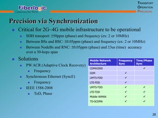 Precision via Synchronization
TRANSPORT
OPERATION
PRECISION
28
 Critical for 2G~4G mobile infrastructure to be operational
 SDH transport: ±50ppm (phase) and frequency (ex: 2 or 10MHz)
 Between BSs and BSC: ±0.05ppm (phase) and frequency (ex: 2 or 10MHz)
 Between NodeBs and RNC: ±0.05ppm (phase) and ±3us (time) accuracy
over a 30-hops span
 Solutions
 PW ACR (Adaptive Clock Recovery)
 Frequency
 Synchronous Ethernet (SyncE)
 Frequency
 IEEE 1588-2008
 ToD, Phase
Mobile Network
Architecture
Frequency
Sync
Time/Phase
Sync
CDMA2000 
GSM 
UMTS-FDD 
LTE-FDD 
UMTS-TDD  
LTE-TDD  
Mobile WiMAX  
TD-SCDMA  
 