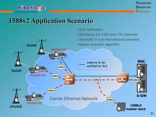 1588v2 Application Scenario
NodeB
RNC
Carrier Ethernet Network
OptiQNet 842
OptiQNet 842
OptiQNet 842
- SLA verification
- Necessary for 3.5G and LTE networks
- Generally in sub-microsecond precision
- Master selection algorithm
1588v2
master clock
eNodeB
NodeB
1588v2
1588v2
1588v2
1588v2
1588v2
1588v2
S-GW
1588v21588v21588v2 1588v2
Latency to be
verified for SLA
TRANSPORT
OPERATION
PRECISION
31
 