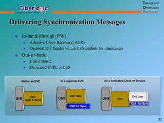 Delivering Synchronization Messages
32
 In-band (through PW)
 Adaptive Clock Recovery (ACR)
 Optional RTP header within CES packets for timestamps
 Out-of-band
 IEEE1588v2
 Dedicated EVPL or CoS
UNI EVC
CoS Data
CoS for Sync
UNI
EVC for Sync
EVC Data
UNI
EVC
(Data & Sync)
In a separate EVC As a dedicated Class of ServiceWithin an EVC
TRANSPORT
OPERATION
PRECISION
 