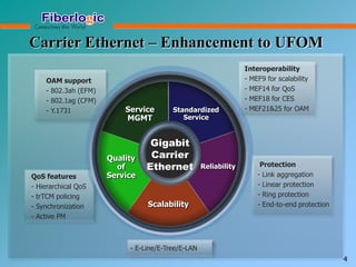 Carrier Ethernet – Enhancement to UFOM
4
OAM support
- 802.3ah (EFM)
- 802.1ag (CFM)
- Y.1731
QoS features
- Hierarchical QoS
- trTCM policing
- Synchronization
- Active PM
Interoperability
- MEF9 for scalability
- MEF14 for QoS
- MEF18 for CES
- MEF21&25 for OAM
Protection
- Link aggregation
- Linear protection
- Ring protection
- End-to-end protection
Gigabit
Carrier
Ethernet
Standardized
Service
Scalability
Quality
of
Service
Service
MGMT
Reliability
- E-Line/E-Tree/E-LAN
 