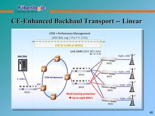CFM + Perfomance Management
(IEEE 802.1ag / ITU-T Y. 1731)
Link OAM (IEEE 802.3ah)
EVC (S-VLAN or MPLS)
T1/E1 + ETH
STM-64 Network
T1/E1 + ETH
T1/E1 + ETH
ETH
RNC/BSC
C. STM-1
842C
842C
T1/E1 + ETH
842C
842C
CE-Enhanced Backhaul Transport -- Linear
40
842A
842A
Multi-homing protection
 Up to eight 842c’s
842A
 