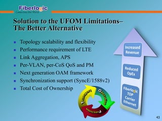 Solution to the UFOM Limitations–
The Better Alternative
 Topology scalability and flexibility
 Performance requirement of LTE
 Link Aggregation, APS
 Per-VLAN, per-CoS QoS and PM
 Next generation OAM framework
 Synchronization support (SyncE/1588v2)
 Total Cost of Ownership
43
 