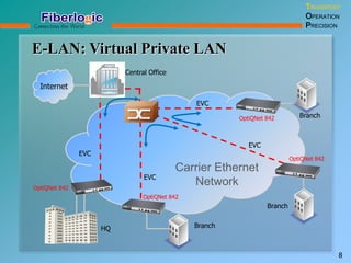 E-LAN: Virtual Private LAN
OptiQNet 842
OptiQNet 842
OptiQNet 842
Carrier Ethernet
Network
Central Office
Internet
HQ
OptiQNet 842
EVC
EVC
EVC
EVC
Branch
Branch
Branch
TRANSPORT
OPERATION
PRECISION
8
 