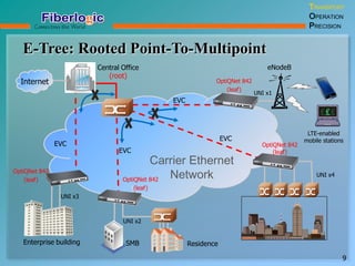 E-Tree: Rooted Point-To-Multipoint
eNodeB
LTE-enabled
mobile stations
OptiQNet 842
(leaf)
OptiQNet 842
(leaf)
OptiQNet 842
(leaf)
SMB Residence
Carrier Ethernet
Network
Central Office
(root)
Internet
Enterprise building
OptiQNet 842
(leaf)
EVC
EVC
EVC
EVC
UNI x3
UNI x2
UNI x4
UNI x1
TRANSPORT
OPERATION
PRECISION
9
 
