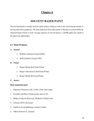 Industrial Attachment Report on Berger paints | PDF
