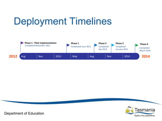 Department of Education
Deployment Timelines
2012 Aug Nov 2013 May Aug Nov 2014 2014
Phase 4
Completed
March 2014
Phase 3
Completed
January 2014
Phase 2
Completed
Sep 2013
Phase 1
Completed June 2013
Phase 1 - Pilot Implementation
Completed November 2012
 