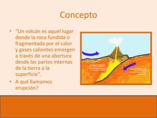 Los volcanes
