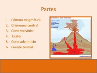 Los volcanes