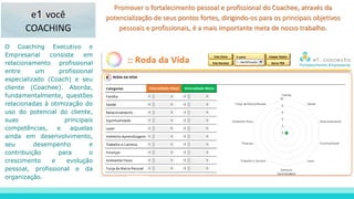 e1.você
COACHING
O Coaching Executivo e
Empresarial consiste em
relacionamento profissional
entre um profissional
especializado (Coach) e seu
cliente (Coachee). Aborda,
fundamentalmente, questões
relacionadas à otimização do
uso do potencial do cliente,
suas principais
competências, e aquelas
ainda em desenvolvimento,
seu desempenho e
contribuição para o
crescimento e evolução
pessoal, profissional e da
organização.
Promover o fortalecimento pessoal e profissional do Coachee, através da
potencialização de seus pontos fortes, dirigindo-os para os principais objetivos
pessoais e profissionais, é a mais importante meta de nosso trabalho.
 
