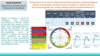 ASSESSMENT
Mapeamento de Perfil Pessoal,
Profissional e Competências
O Assessment é um recurso altamente importante para que o profissional possa
planejar e desenvolver a própria carreira, mas trata-se, também, de uma
ferramenta de gestão que, se bem utilizada melhora consideravelmente os
resultados e a performance dos envolvidos.
Mapear e analisar o perfil de
indivíduos, suas principais
competência e talentos mostra
do que eles são capazes e como
agem. Essa informação pode ser
usada para identificar em que
tipo de cargo podem ser mais
bem-sucedidos, como se
ajustam à cultura da empresa,
como trabalham em equipe,
quais são os mais importantes
valores que conseguirão agregar
ao negócio e até mesmo até
onde poderão evoluir.
 